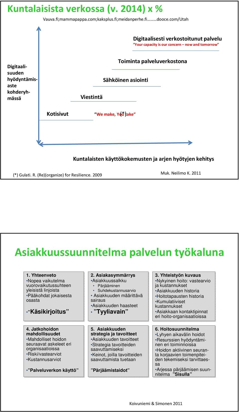 Kotisivut (*) We make, You take Kuntalaistenkäyttökokemusten ja arjen hyötyjen kehitys (*) Gulati. R. (Re)(organize) for Resilience. 2009 Muk. Neilimo K.