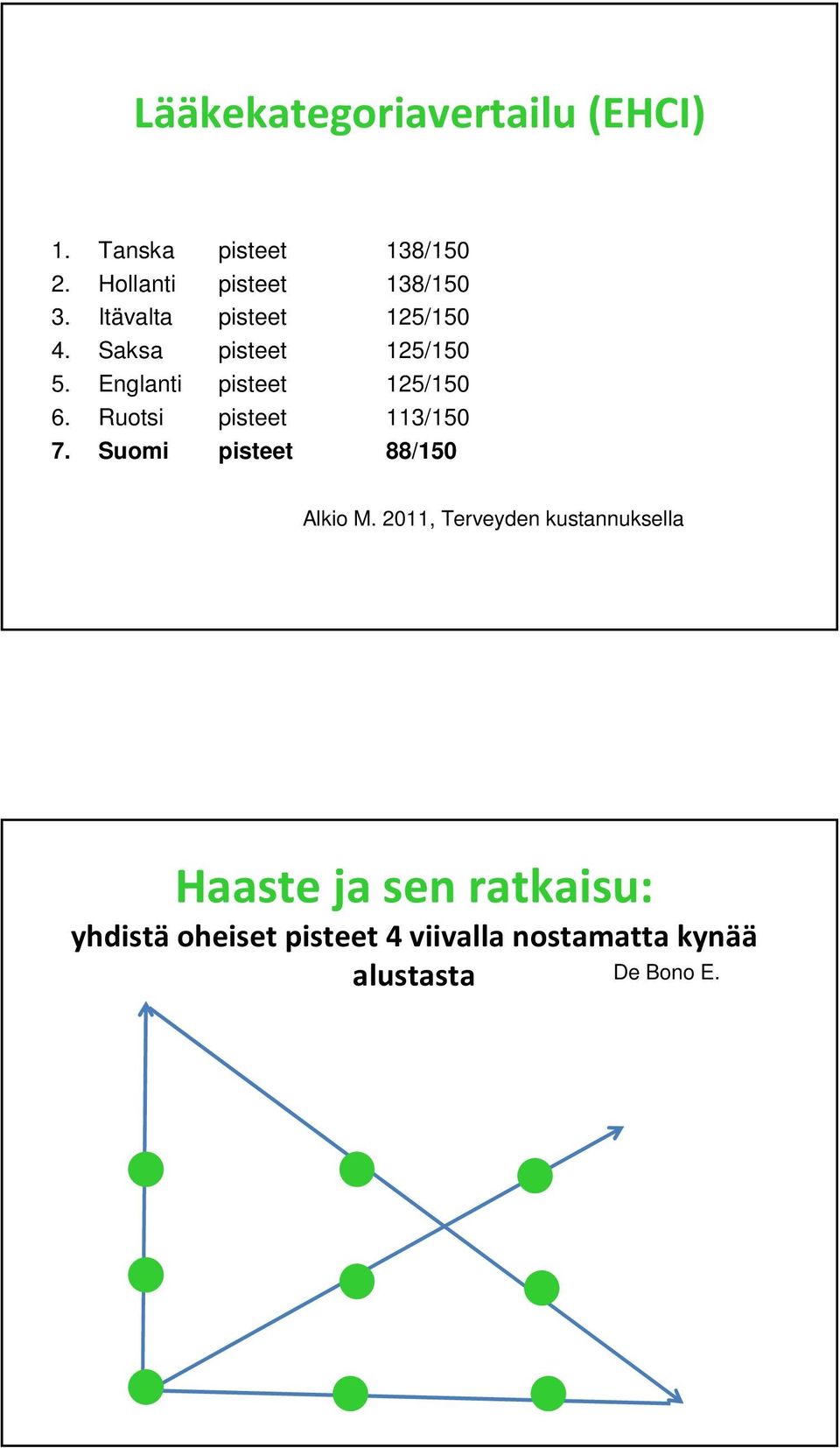 Ruotsi pisteet 113/150 7. Suomi pisteet 88/150 Alkio M.
