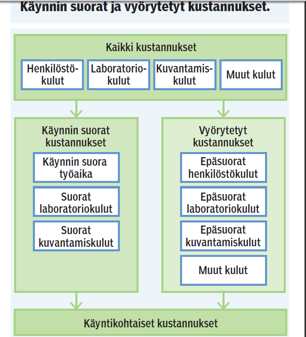 Tilinpäätöstiedot