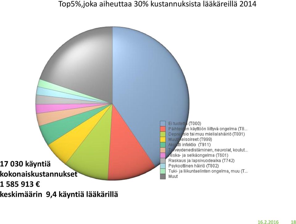 030 käyntiä kokonaiskustannukset 1