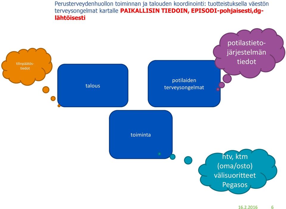 EPISODI-pohjaisesti,dglähtöisesti tilinpäätöstiedot potilastietojärjestelmän