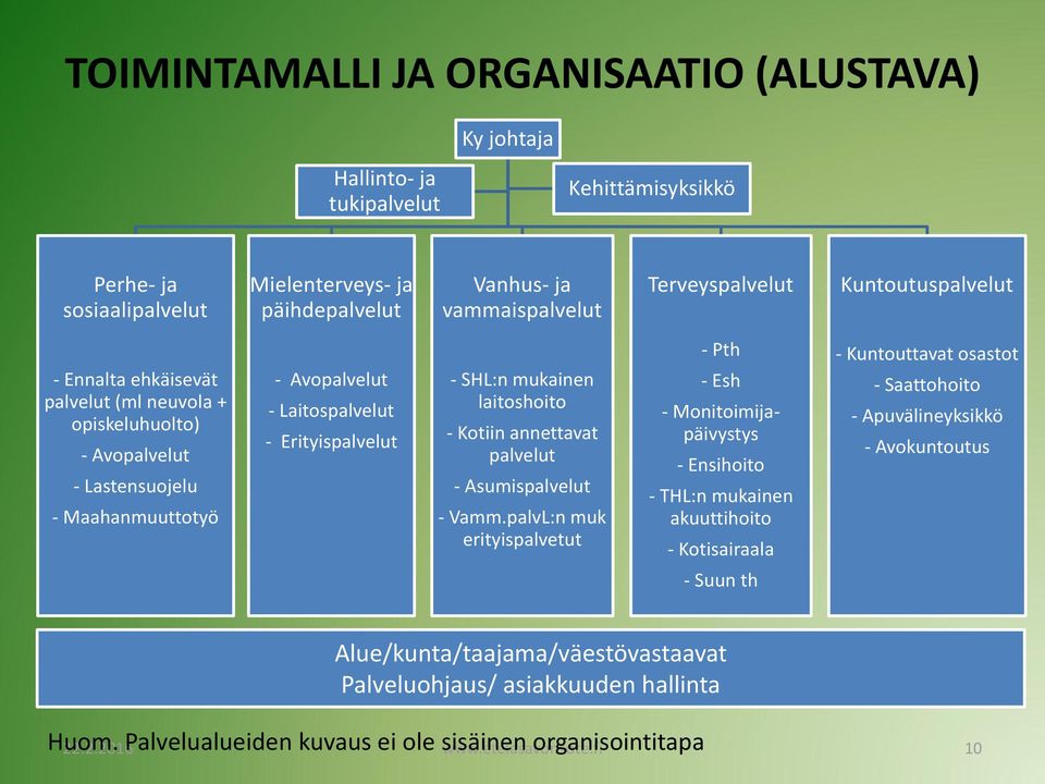 laitoshoito - Kotiin annettavat palvelut - Asumispalvelut - Vamm.