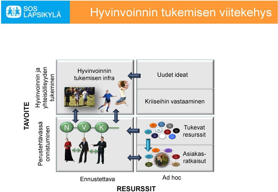 Hyvinvoinnin tukemisen infra Uudet ideat Kriiseihin