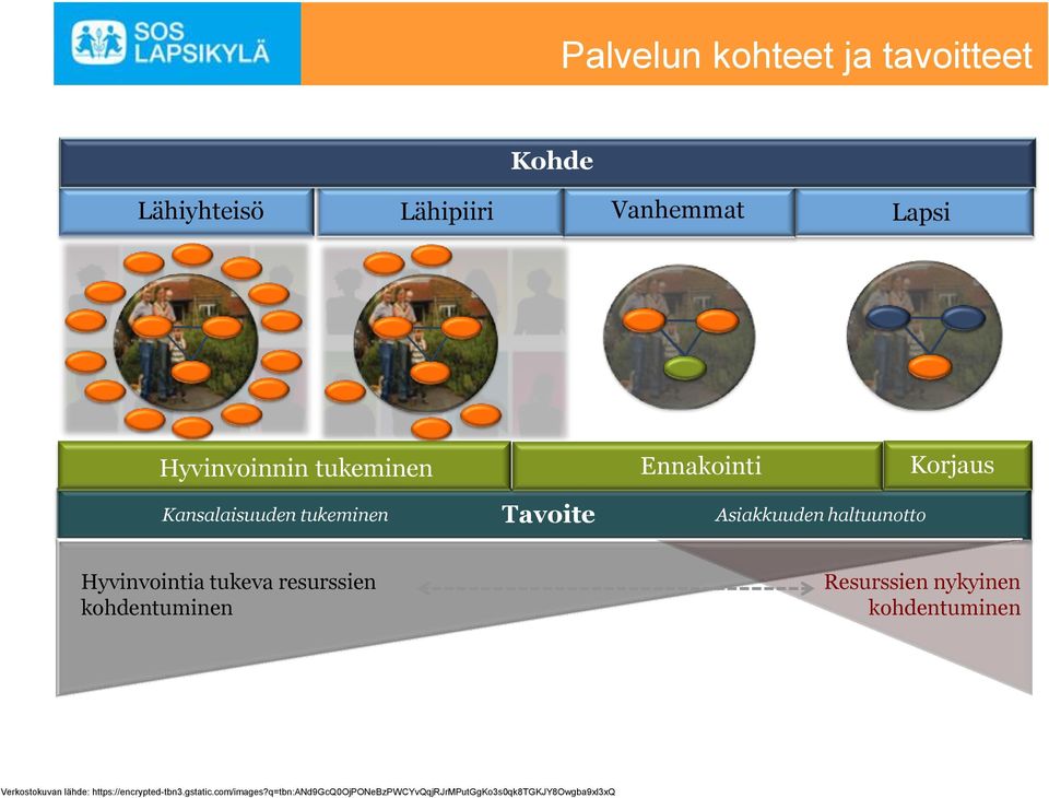 Tavoite n tavoite Asiakkuuden haltuunotto Resurssien nykyinen kohdentuminen Verkostokuvan