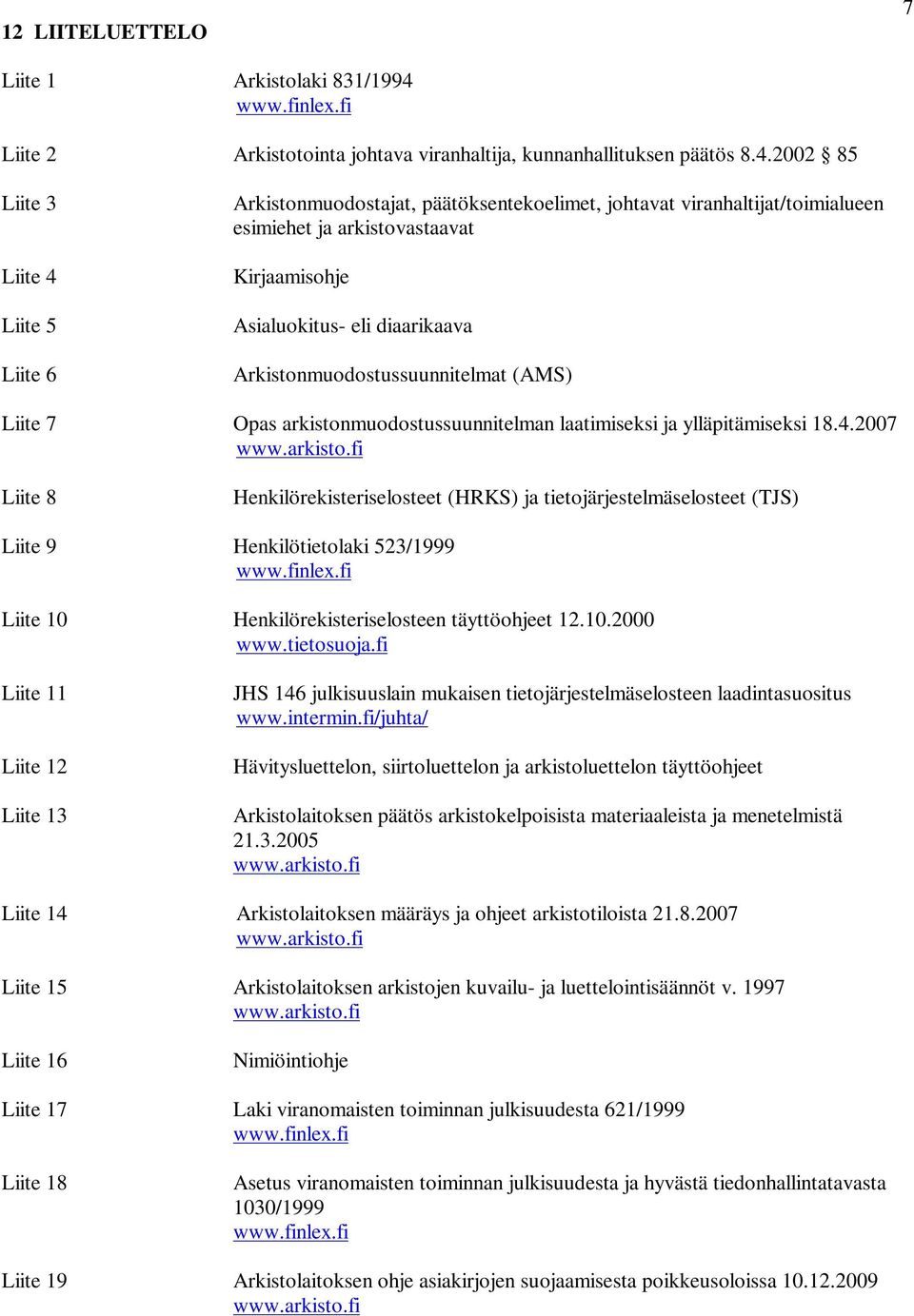 2002 85 Liite 3 Liite 4 Liite 5 Liite 6 Arkistonmuodostajat, päätöksentekoelimet, johtavat viranhaltijat/toimialueen esimiehet ja arkistovastaavat Kirjaamisohje Asialuokitus- eli diaarikaava