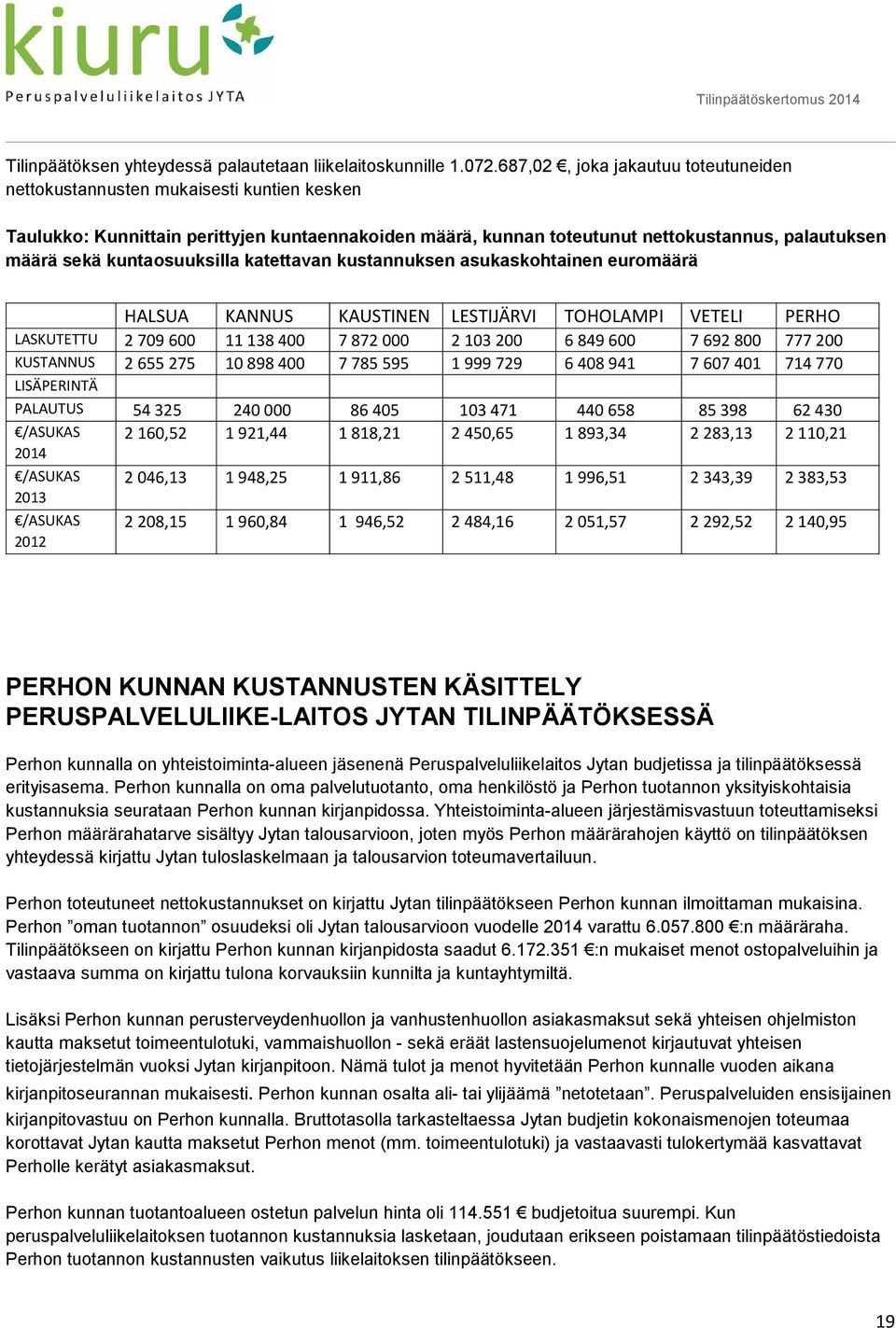 kuntaosuuksilla katettavan kustannuksen asukaskohtainen euromäärä HALSUA KANNUS KAUSTINEN LESTIJÄRVI TOHOLAMPI VETELI PERHO LASKUTETTU 2 709 600 11 138 400 7 872 000 2 103 200 6 849 600 7 692 800 777