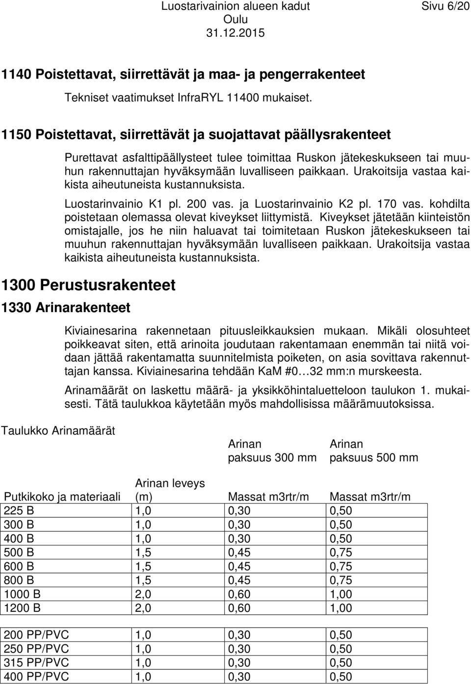 Urakoitsija vastaa kaikista aiheutuneista kustannuksista. Luostarinvainio K1 pl. 200 vas. ja Luostarinvainio K2 pl. 170 vas. kohdilta poistetaan olemassa olevat kiveykset liittymistä.