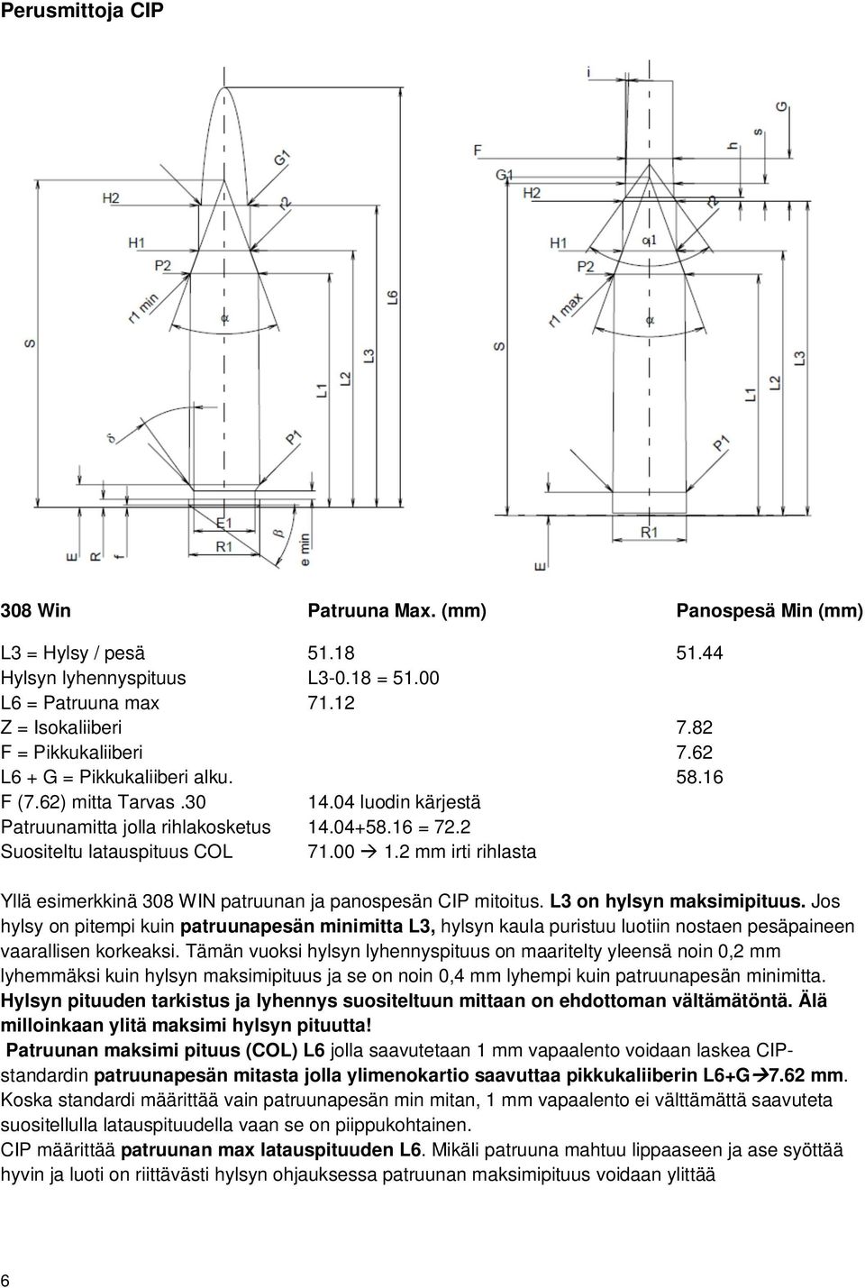 2 mm irti rihlasta Yllä esimerkkinä 308 WIN patruunan ja panospesän CIP mitoitus. L3 on hylsyn maksimipituus.