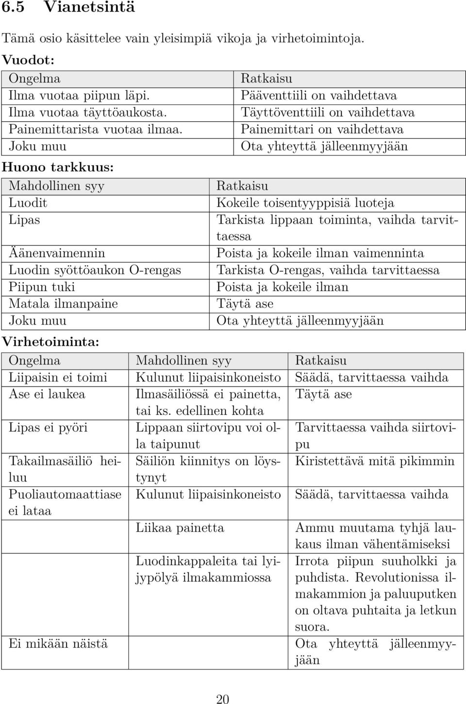 vaihdettava Painemittari on vaihdettava Ota yhteyttä jälleenmyyjään Ratkaisu Kokeile toisentyyppisiä luoteja Tarkista lippaan toiminta, vaihda tarvittaessa Poista ja kokeile ilman vaimenninta