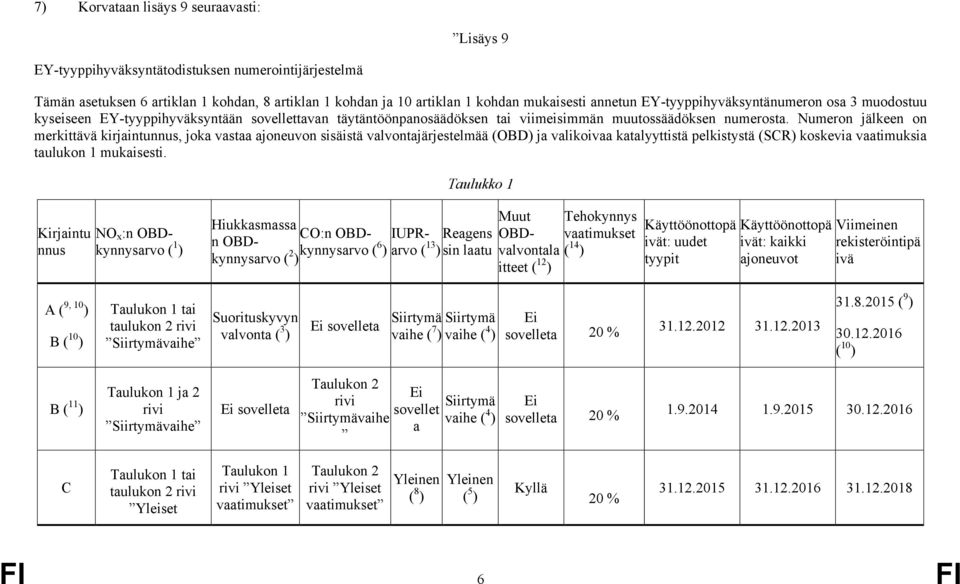 Numeron jälkeen on merkittävä kirjaintunnus, joka vastaa ajoneuvon sisäistä valvontajärjestelmää (OBD) ja valikoivaa katalyyttistä pelkistystä (SCR) koskevia vaatimuksia taulukon 1 mukaisesti.