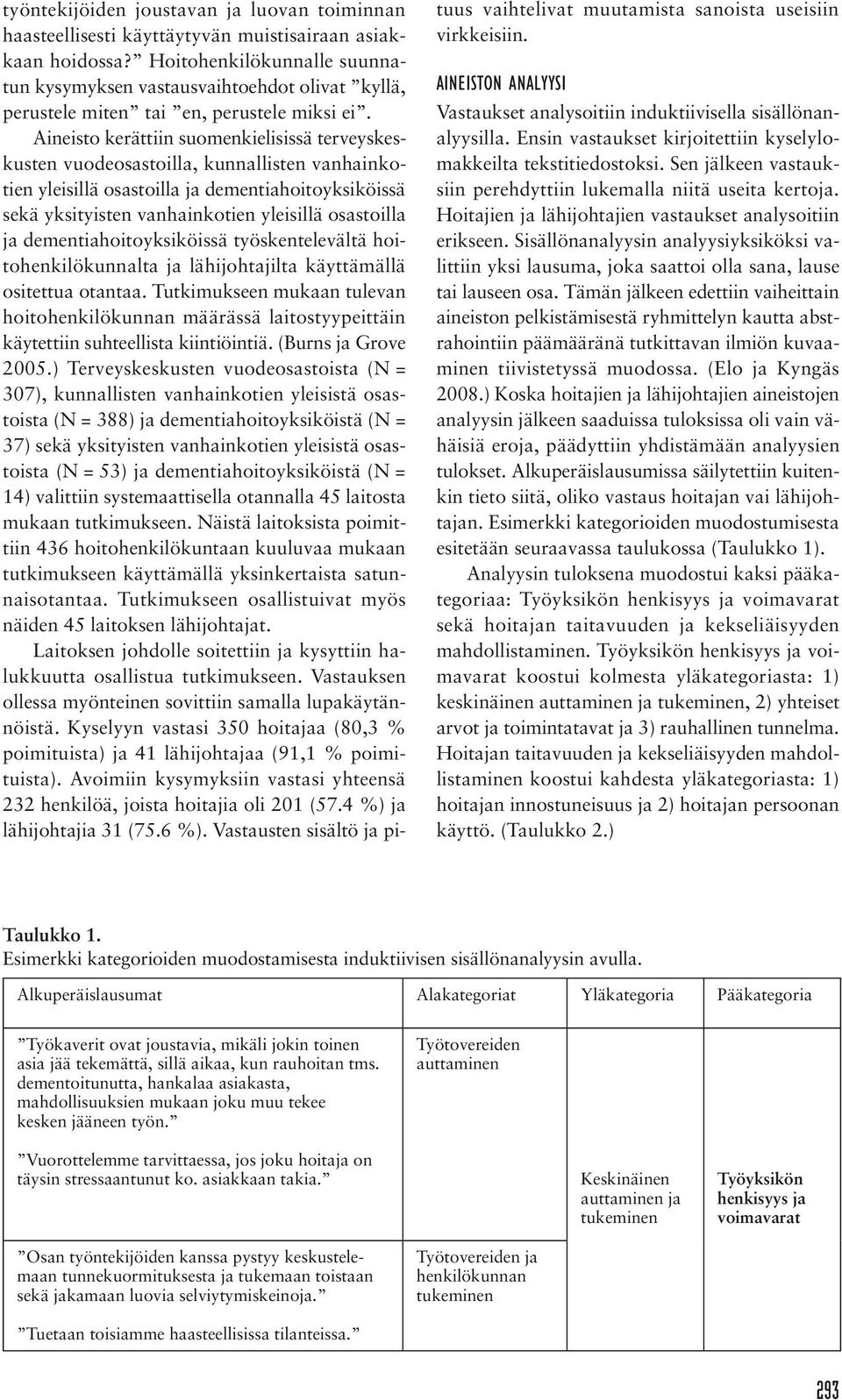 Aineisto kerättiin suomenkielisissä terveyskeskusten vuodeosastoilla, kunnallisten vanhainkotien yleisillä osastoilla ja dementiahoitoyksiköissä sekä yksityisten vanhainkotien yleisillä osastoilla ja
