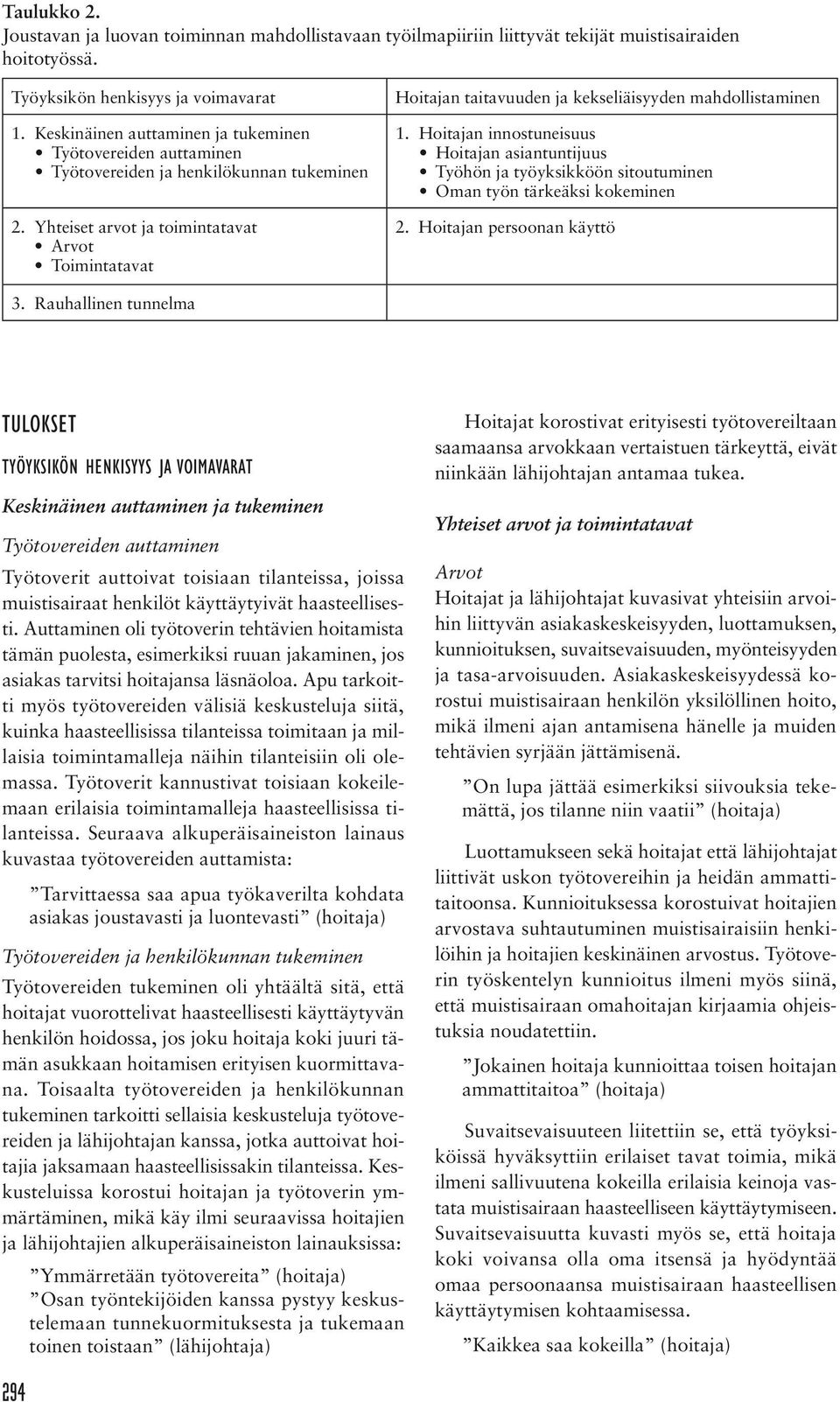 Yhteiset arvot ja toimintatavat Arvot Toimintatavat Hoitajan taitavuuden ja kekseliäisyyden mahdollistaminen 1.