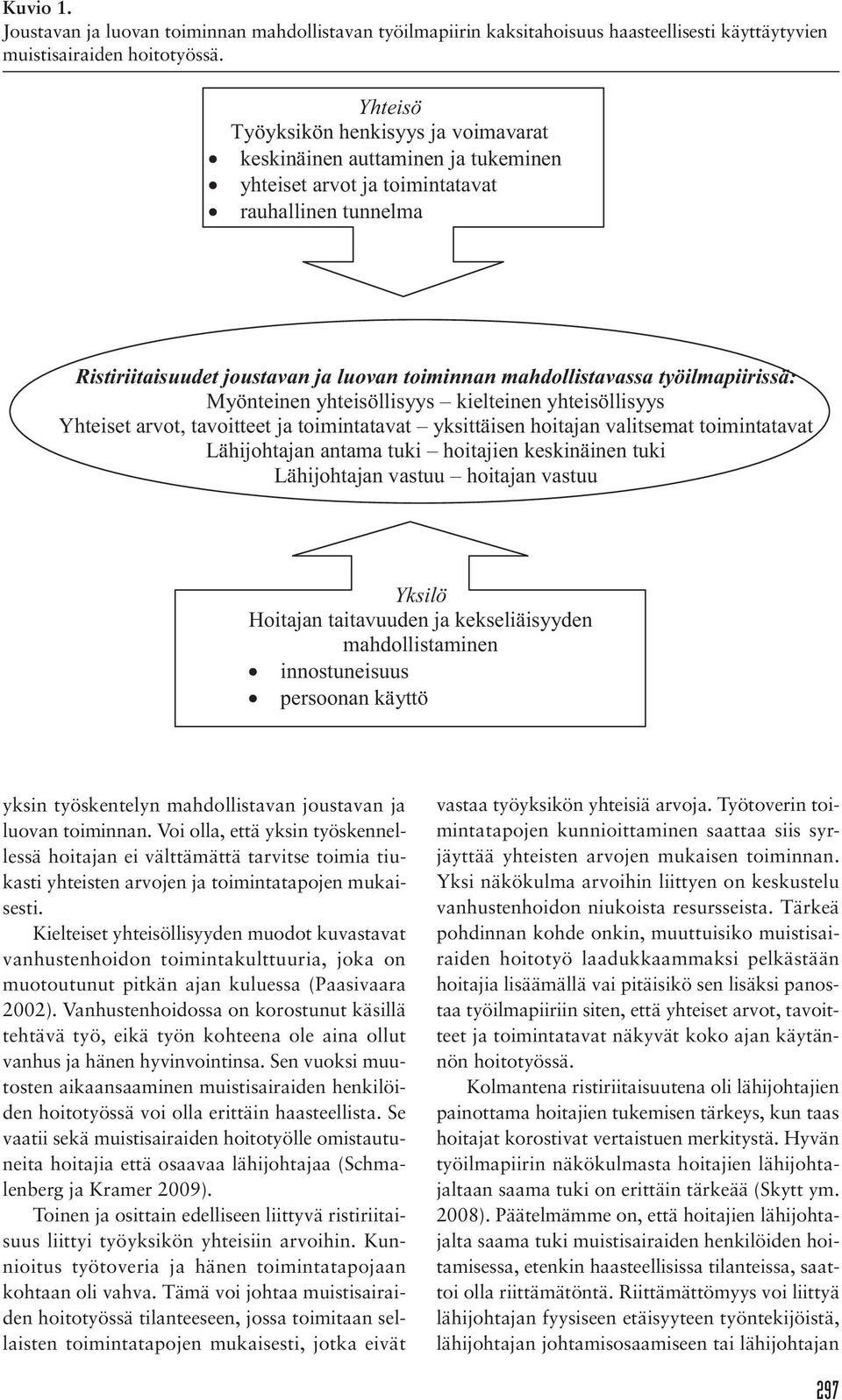 työilmapiirissä: Myönteinen yhteisöllisyys kielteinen yhteisöllisyys Yhteiset arvot, tavoitteet ja toimintatavat yksittäisen hoitajan valitsemat toimintatavat Lähijohtajan antama tuki hoitajien