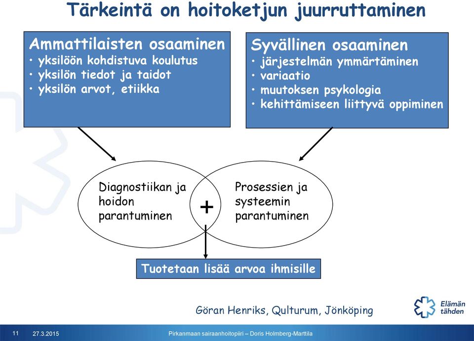 muutoksen psykologia kehittämiseen liittyvä oppiminen Diagnostiikan ja hoidon parantuminen Prosessien