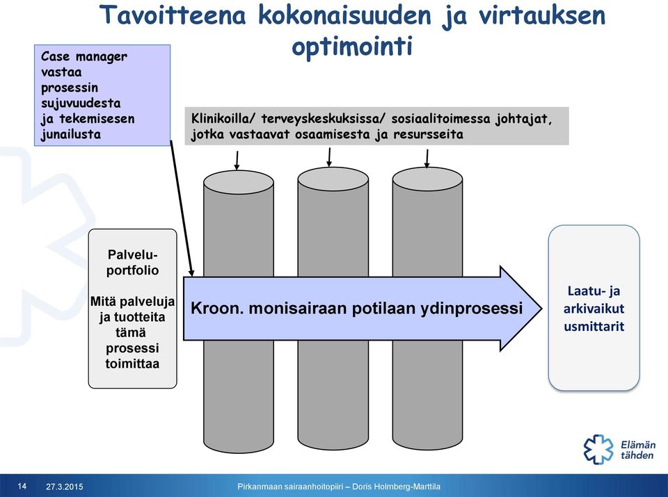 vastaavat osaamisesta ja resursseita Palveluportfolio Mitä palveluja ja tuotteita tämä