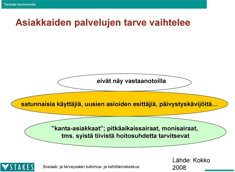 esittäjiä, päivystyskävijöitä kanta asiakkaat ;