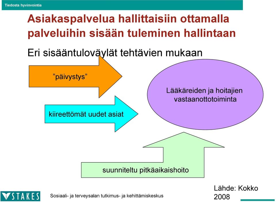 päivystys kiireettömät uudet asiat Lääkäreiden ja hoitajien