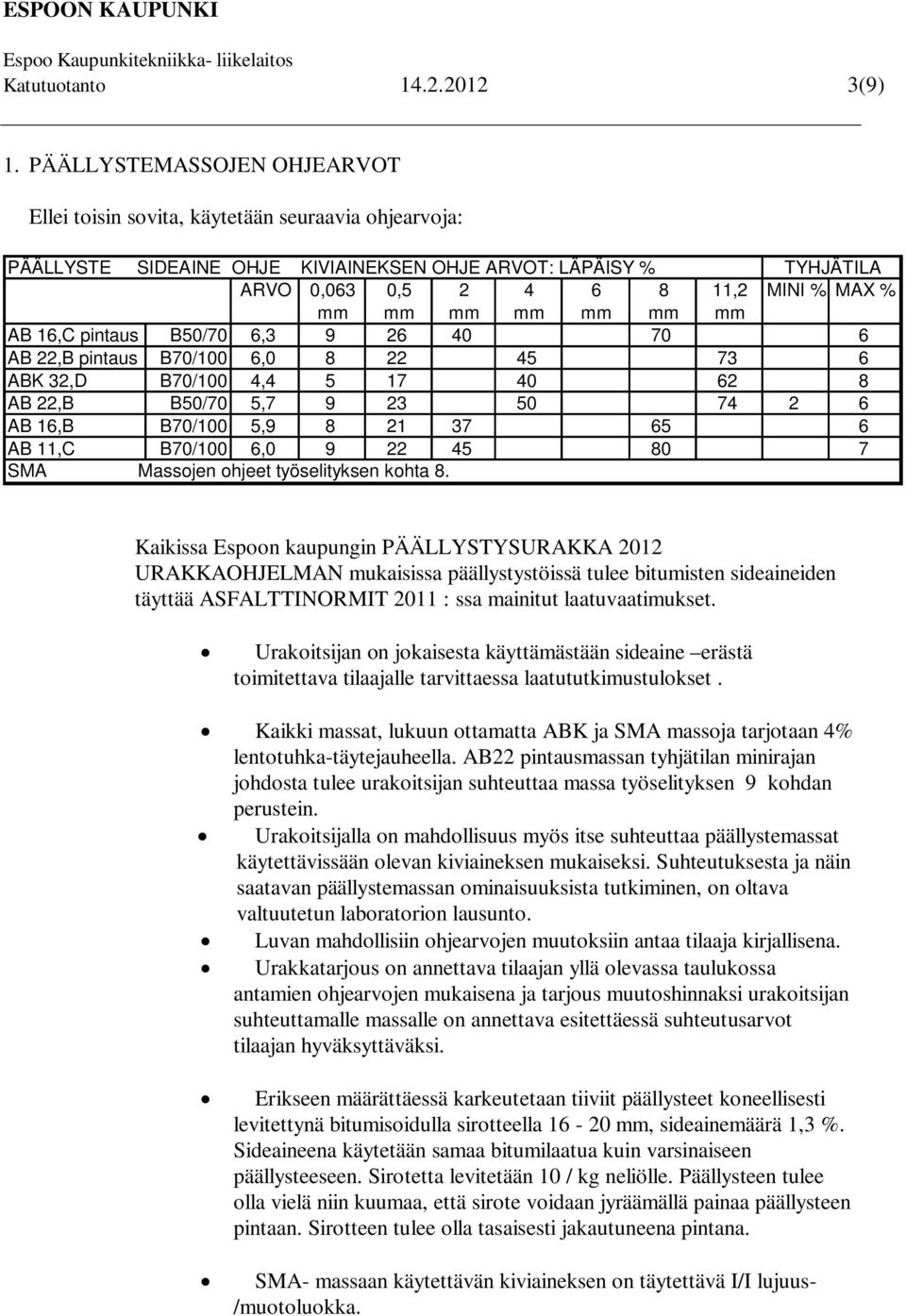 mm mm mm mm AB 16,C pintaus B50/70 6,3 9 26 40 70 6 AB 22,B pintaus B70/100 6,0 8 22 45 73 6 ABK 32,D B70/100 4,4 5 17 40 62 8 AB 22,B B50/70 5,7 9 23 50 74 2 6 AB 16,B B70/100 5,9 8 21 37 65 6 AB