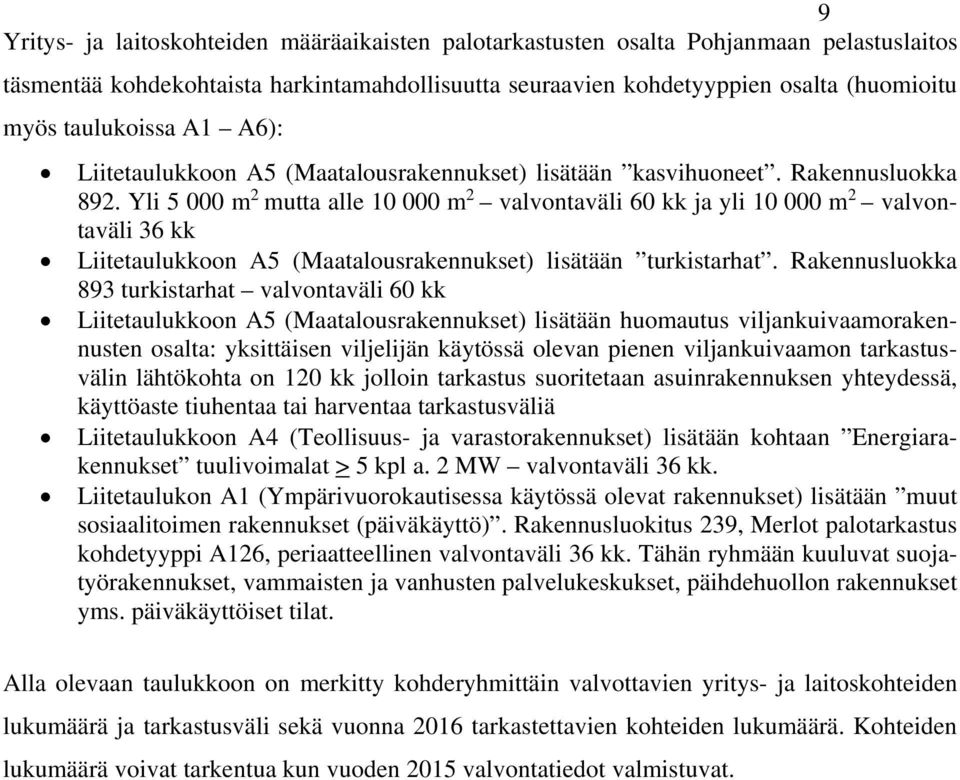 Yli 5 000 m 2 mutta alle 10 000 m 2 valvontaväli 60 kk ja yli 10 000 m 2 valvontaväli 36 kk Liitetaulukkoon A5 (Maatalousrakennukset) lisätään turkistarhat.