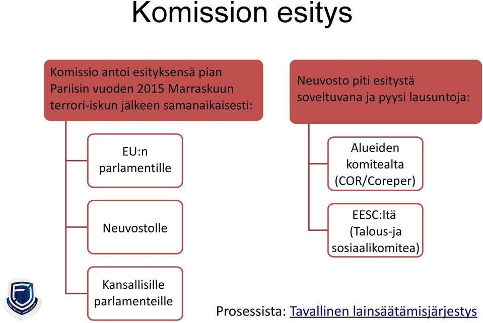 lausuntoja: EU:n parlamentille Neuvostolle Alueiden komitealta (COR/Coreper) EESC:ltä