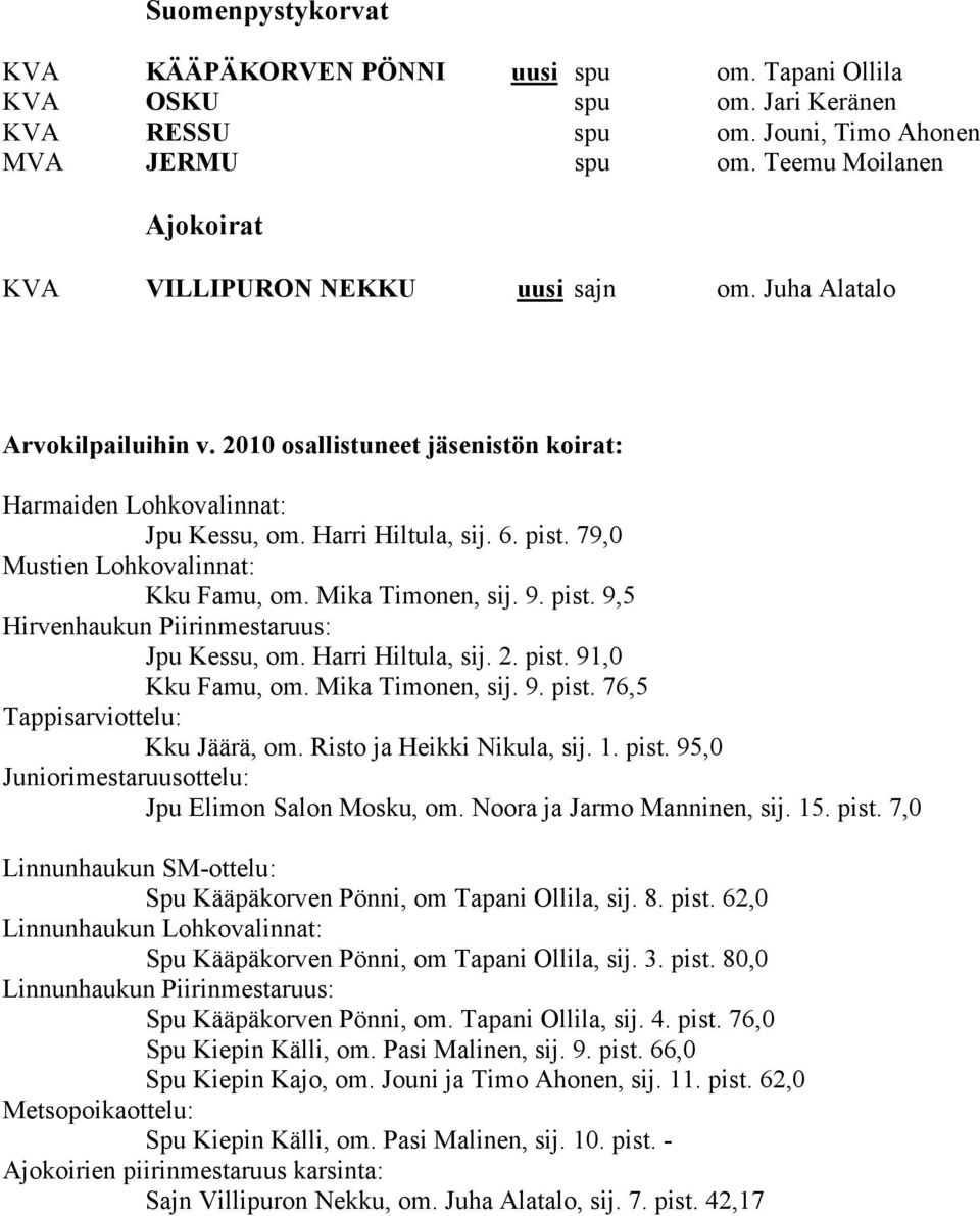79,0 Mustien Lohkovalinnat: Kku Famu, om. Mika Timonen, sij. 9. pist. 9,5 Hirvenhaukun Piirinmestaruus: Jpu Kessu, om. Harri Hiltula, sij. 2. pist. 91,0 Kku Famu, om. Mika Timonen, sij. 9. pist. 76,5 Tappisarviottelu: Kku Jäärä, om.