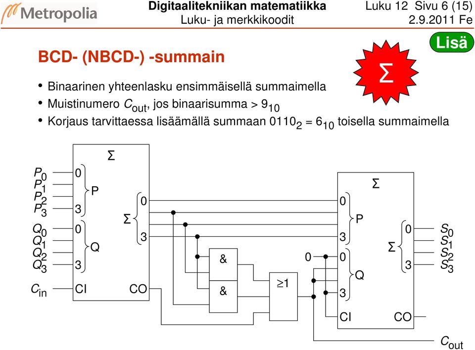 tarvittaessa lisäämällä summaan 0110 2 = 6 10 toisella summaimella Σ P 0 0 P 1 Σ P P 2 0 0