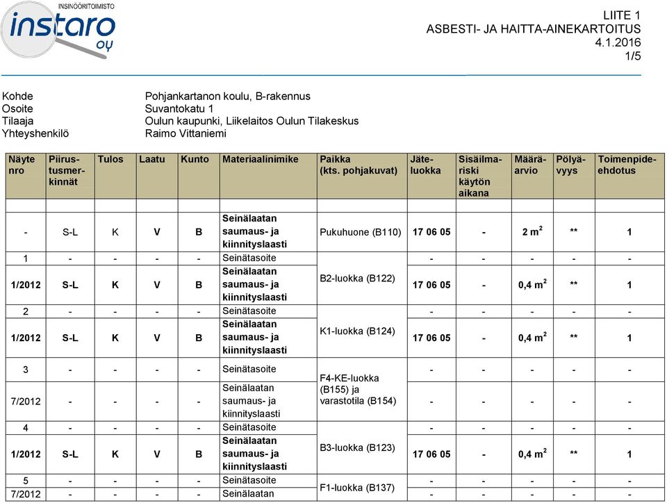 pohjakuvat) Piirustusmerkinnät Jäteluokka Sisäilmariski käytön aikana Määräarvio Pölyävyys Toimenpideehdotus - S-L K V B Seinälaatan saumaus- ja kiinnityslaasti 1 - - - - Seinätasoite Seinälaatan