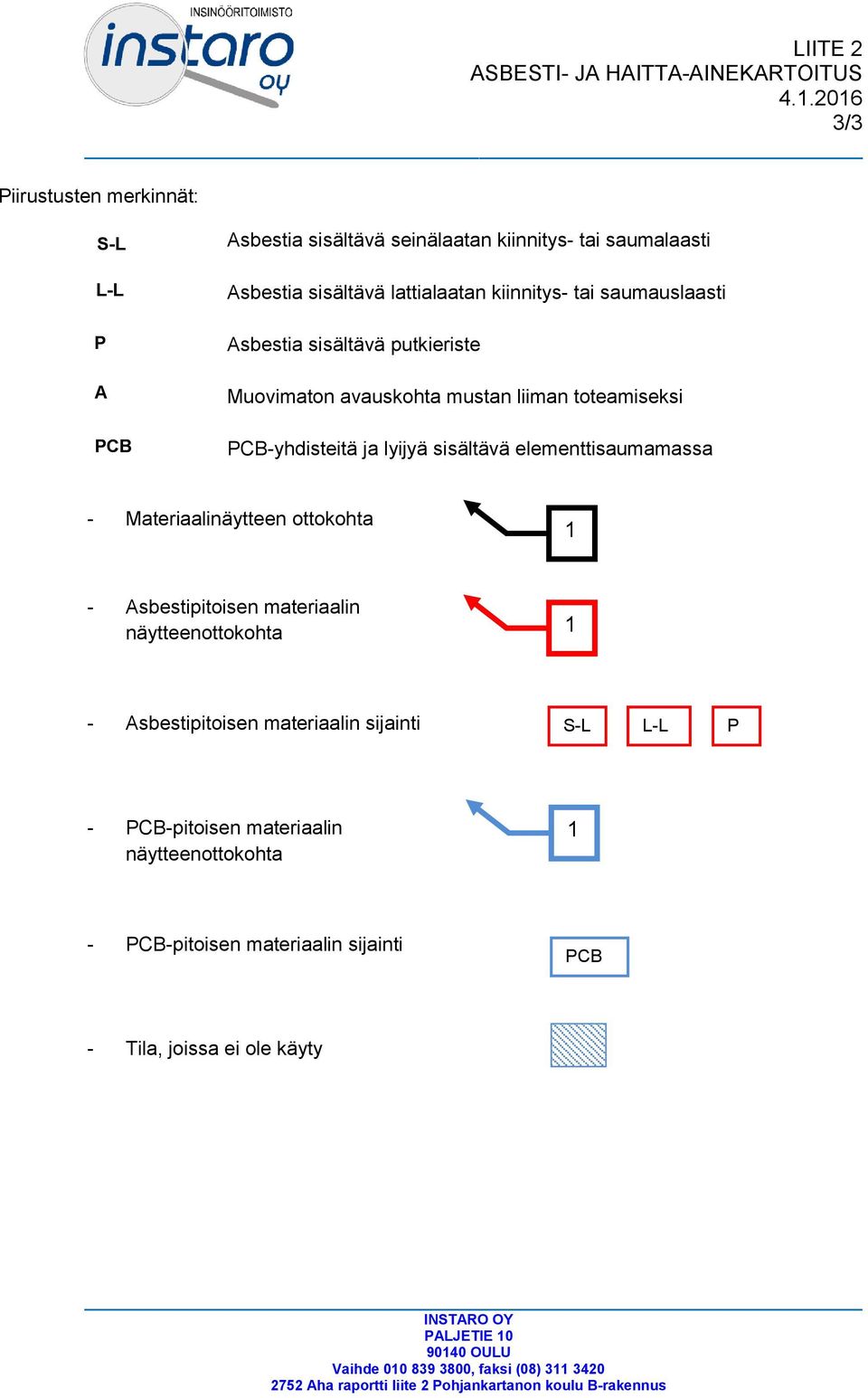 elementtisaumamassa - Materiaalinäytteen ottokohta 1 - Asbestipitoisen materiaalin näytteenottokohta 1 - Asbestipitoisen materiaalin sijainti S-L L-L P - PCB-pitoisen