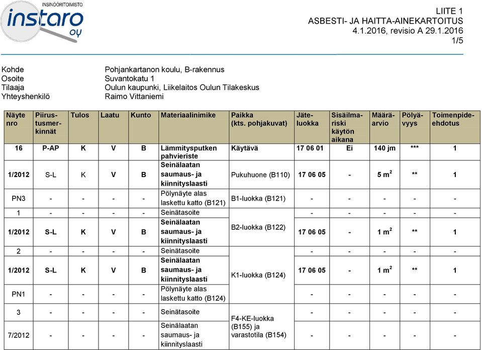 2016, revisio A 29.1.2016 1/5 Kohde Pohjankartanon koulu, B-rakennus Osoite Suvantokatu 1 Tilaaja Oulun kaupunki, Liikelaitos Oulun Tilakeskus Yhteyshenkilö Raimo Vittaniemi Näyte nro Tulos Laatu