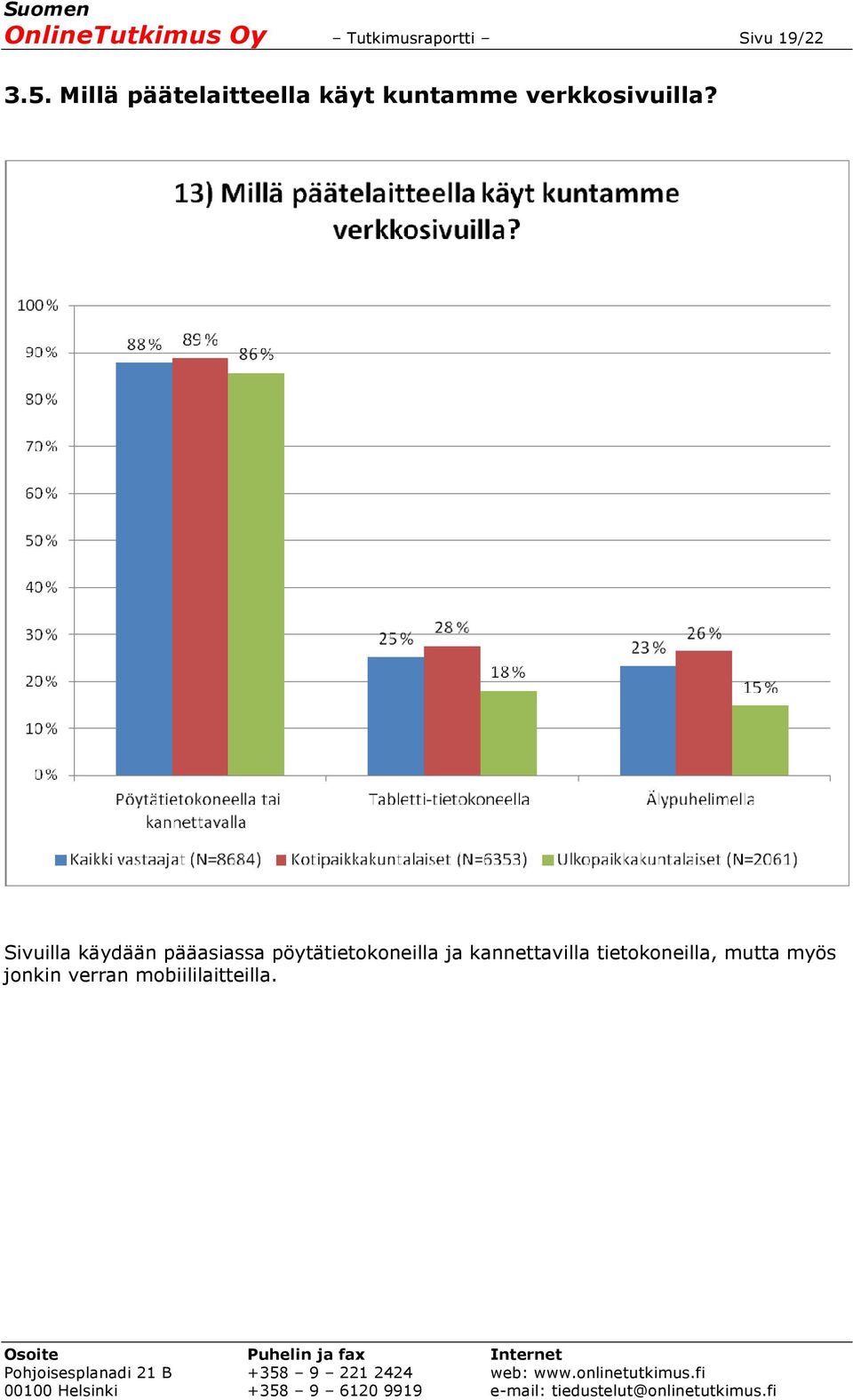 Sivuilla käydään pääasiassa pöytätietokoneilla ja