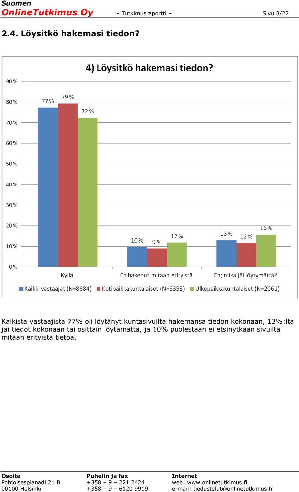 Kaikista vastaajista 77% oli löytänyt kuntasivuilta hakemansa tiedon