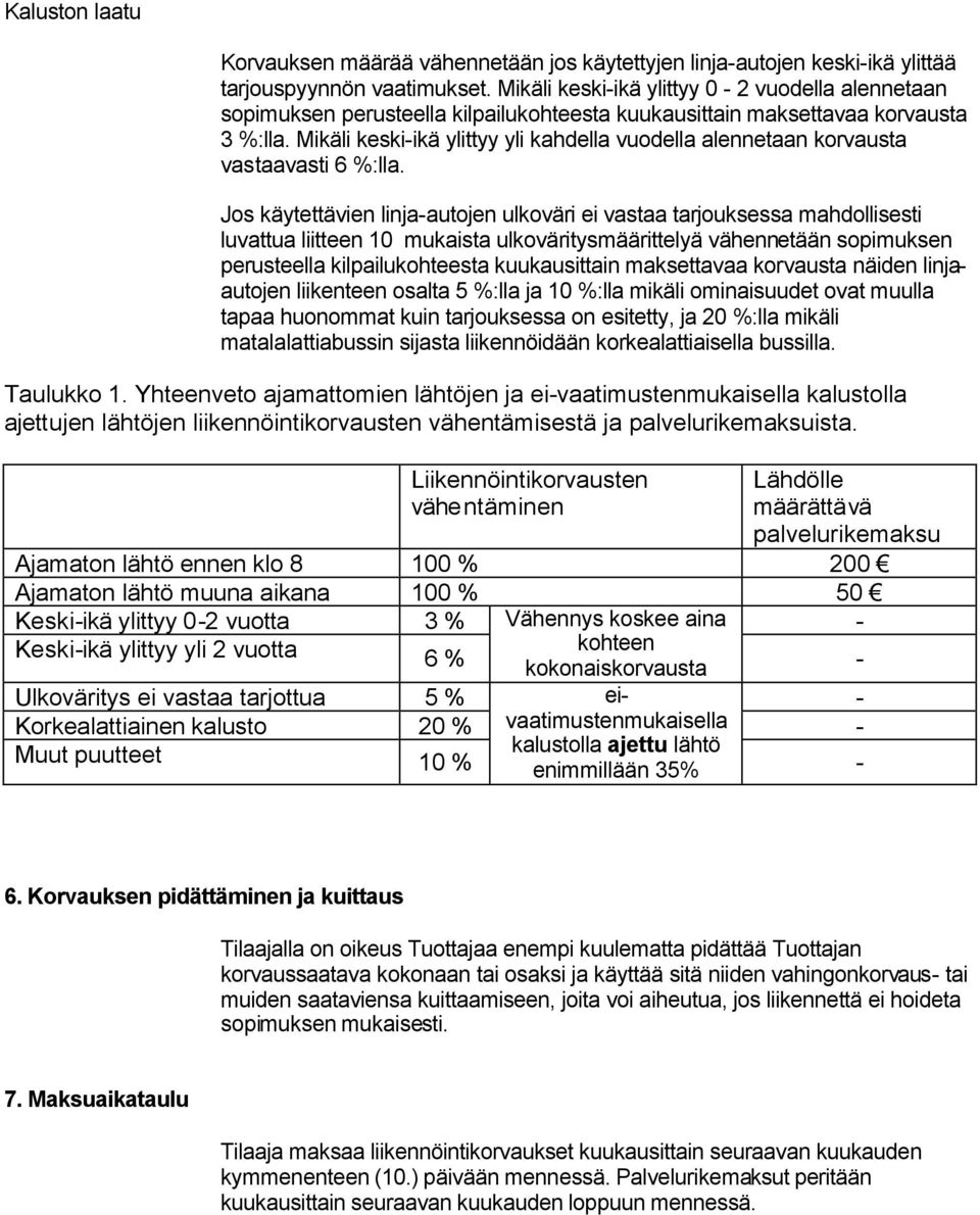 Mikäli keski-ikä ylittyy yli kahdella vuodella alennetaan korvausta vastaavasti 6 %:lla.