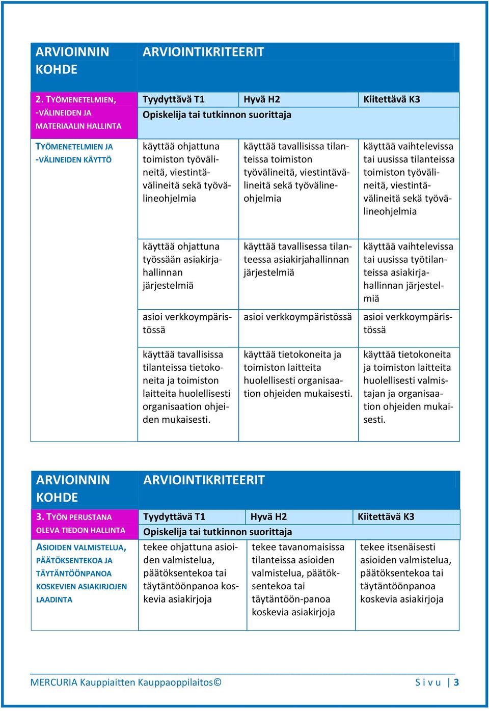 työvälineohjelmia käyttää tavallisissa tilanteissa toimiston työvälineitä, viestintävälineitä sekä työvälineohjelmia käyttää vaihtelevissa tai uusissa tilanteissa toimiston työvälineitä,