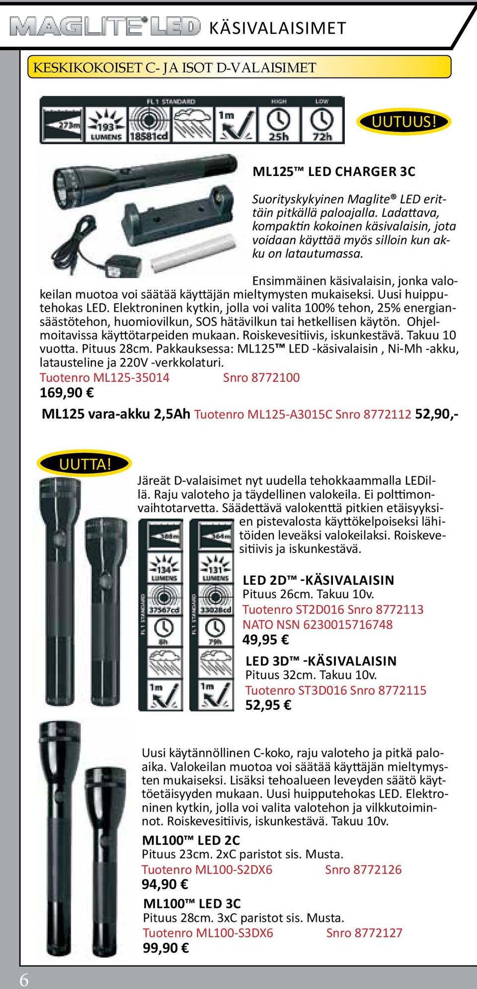 Uusi huipputehokas LED. Elektroninen kytkin, jolla voi valita 100% tehon, 25% energiansäästötehon, huomiovilkun, SOS hätävilkun tai hetkellisen käytön. Ohjelmoitavissa käyttötarpeiden mukaan.
