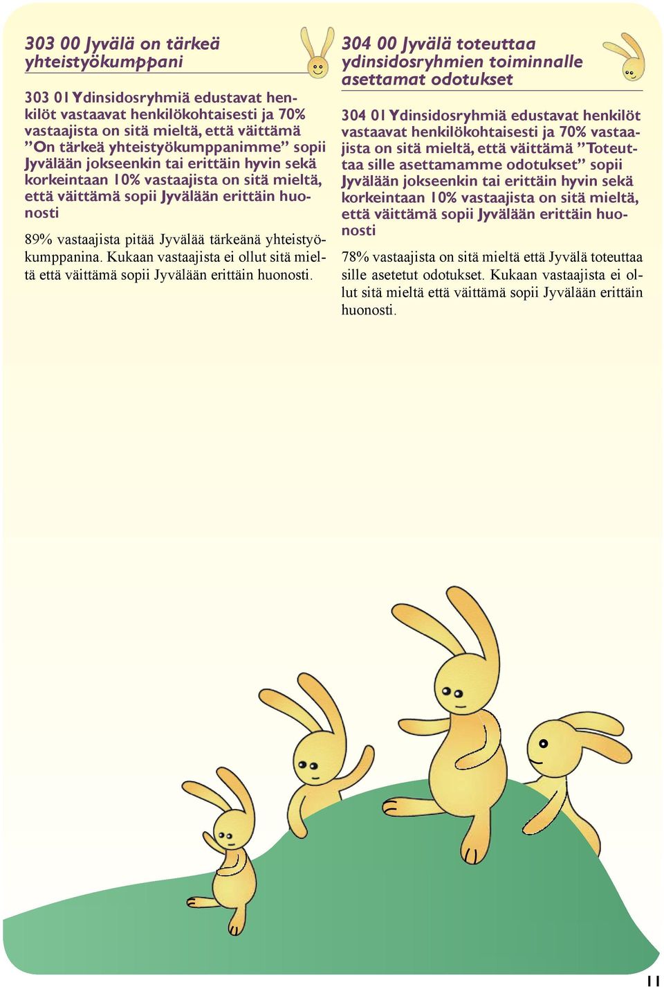 Kukaan vastaajista ei ollut sitä mieltä että väittämä sopii Jyvälään erittäin huonosti.