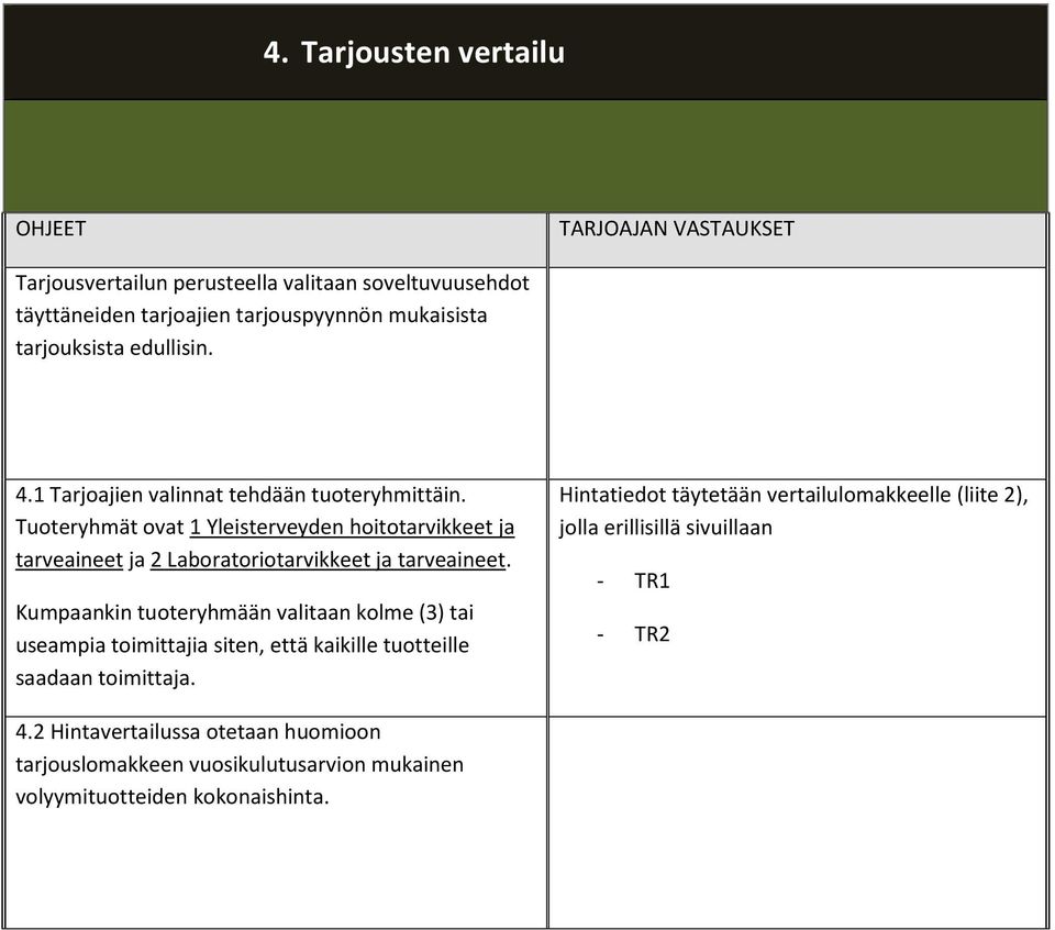 Tuoteryhmät ovat 1 Yleisterveyden hoitotarvikkeet ja tarveaineet ja 2 Laboratoriotarvikkeet ja tarveaineet.