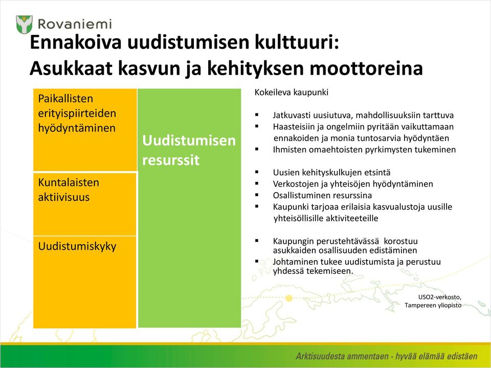 tukeminen Uusien kehityskulkujen etsintä Verkostojen ja yhteisöjen hyödyntäminen Osallistuminen resurssina Kaupunki tarjoaa erilaisia kasvualustoja uusille yhteisöllisille