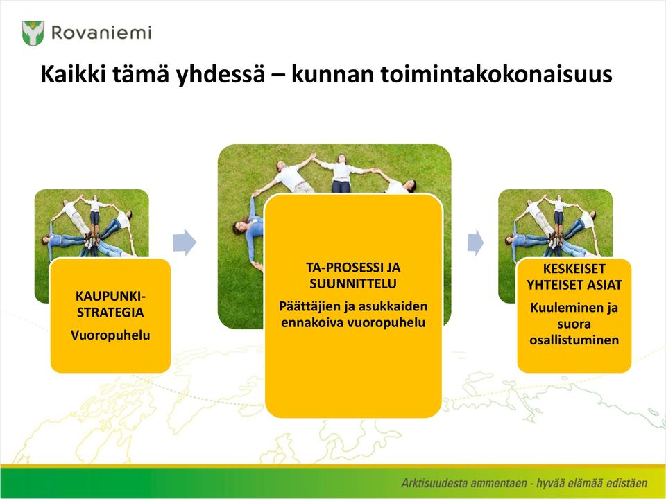 SUUNNITTELU Päättäjien ja asukkaiden ennakoiva