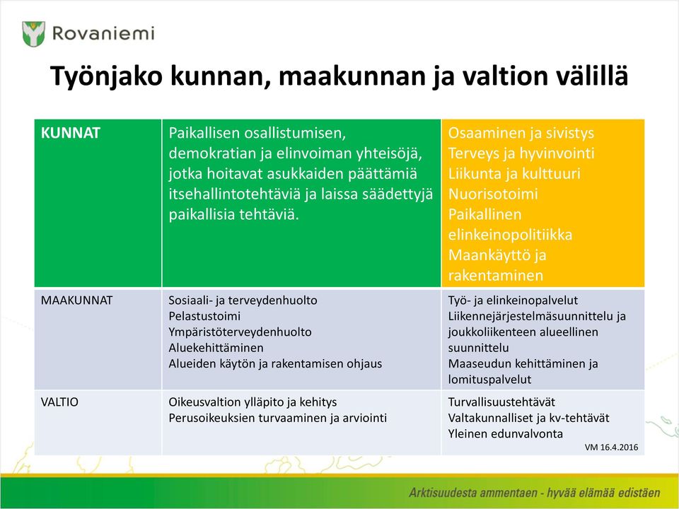 Sosiaali- ja terveydenhuolto Pelastustoimi Ympäristöterveydenhuolto Aluekehittäminen Alueiden käytön ja rakentamisen ohjaus Oikeusvaltion ylläpito ja kehitys Perusoikeuksien turvaaminen ja arviointi