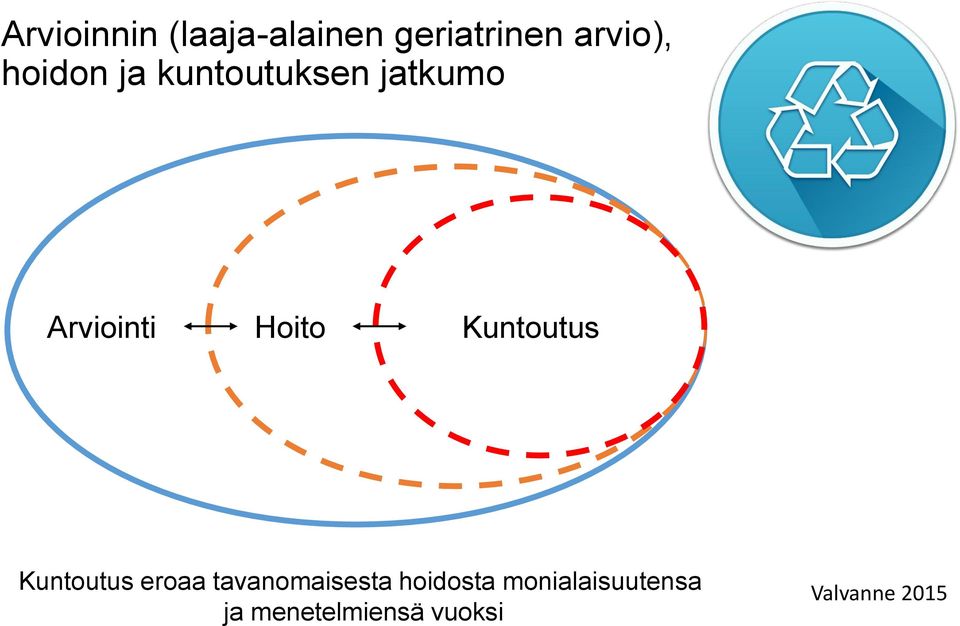 Kuntoutus Kuntoutus eroaa tavanomaisesta hoidosta