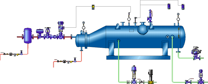 EN285, HTM 2031, HTM2010 Clean steam to process Level probes Pressure control Safety valve Plant steam