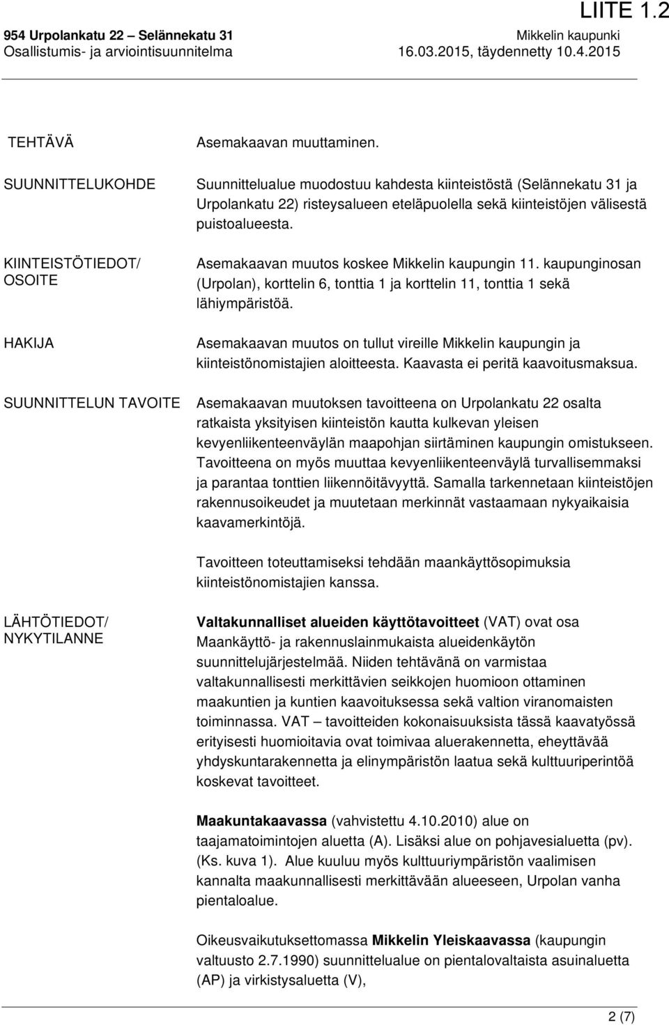 Asemakaavan muutos koskee Mikkelin kaupungin 11. kaupunginosan (Urpolan), korttelin 6, tonttia 1 ja korttelin 11, tonttia 1 sekä lähiympäristöä.