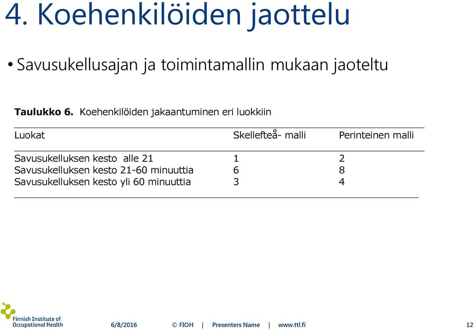 Koehenkilöiden jakaantuminen eri luokkiin Luokat Skellefteå- malli Perinteinen malli