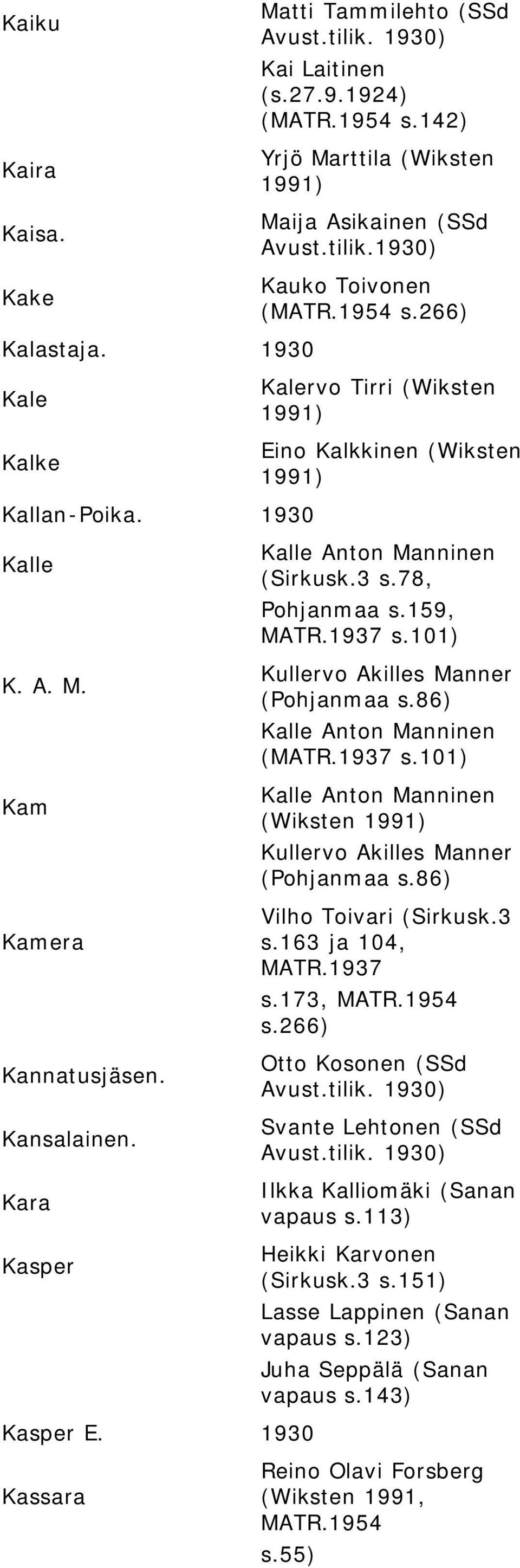 159, MATR.1937 s.101) Kullervo Akilles Manner (Pohjanmaa s.86) Kalle Anton Manninen (MATR.1937 s.101) Kalle Anton Manninen (Wiksten Kullervo Akilles Manner (Pohjanmaa s.86) Vilho Toivari (Sirkusk.3 s.