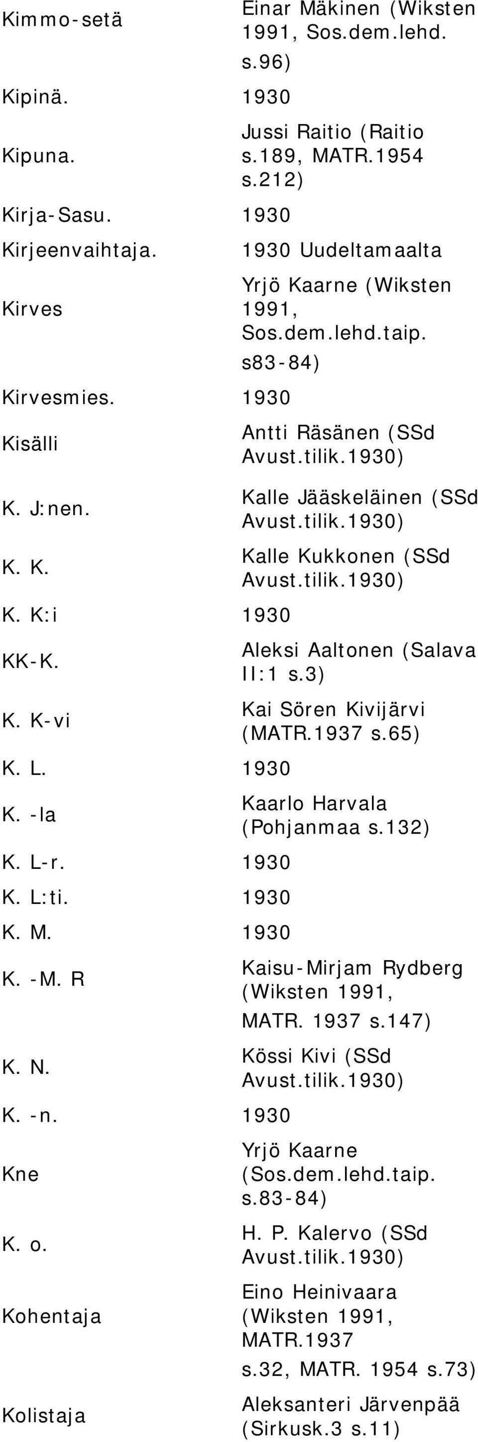 s83-84) Antti Räsänen (SSd Kalle Jääskeläinen (SSd Kalle Kukkonen (SSd Aleksi Aaltonen (Salava II:1 s.3) Kai Sören Kivijärvi (MATR.1937 s.65) Kaarlo Harvala (Pohjanmaa s.