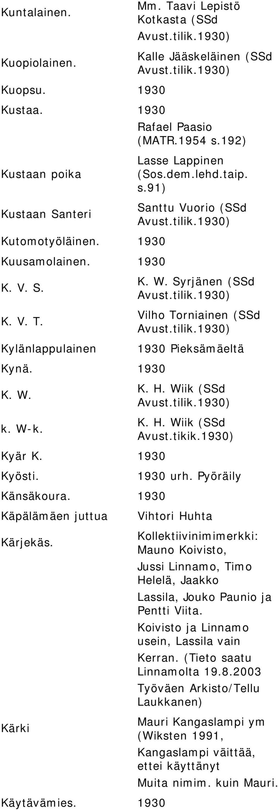lehd.taip. s.91) Santtu Vuorio (SSd K. W. Syrjänen (SSd Vilho Torniainen (SSd 1930 Pieksämäeltä K. H. Wiik (SSd K. H. Wiik (SSd Avust.tikik.1930) 1930 urh.