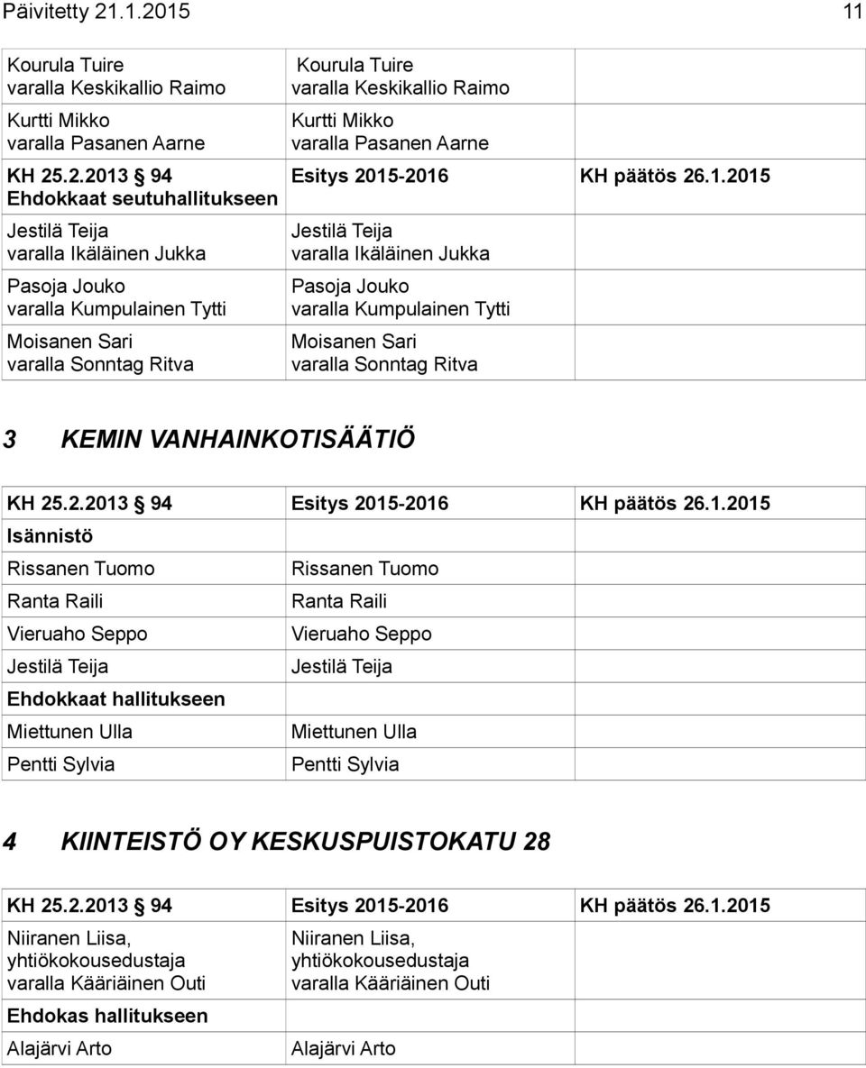 Kumpulainen Tytti Moisanen Sari varalla Sonntag Ritva Kourula Tuire varalla Keskikallio Raimo Kurtti Mikko varalla Pasanen Aarne Esitys 2015
