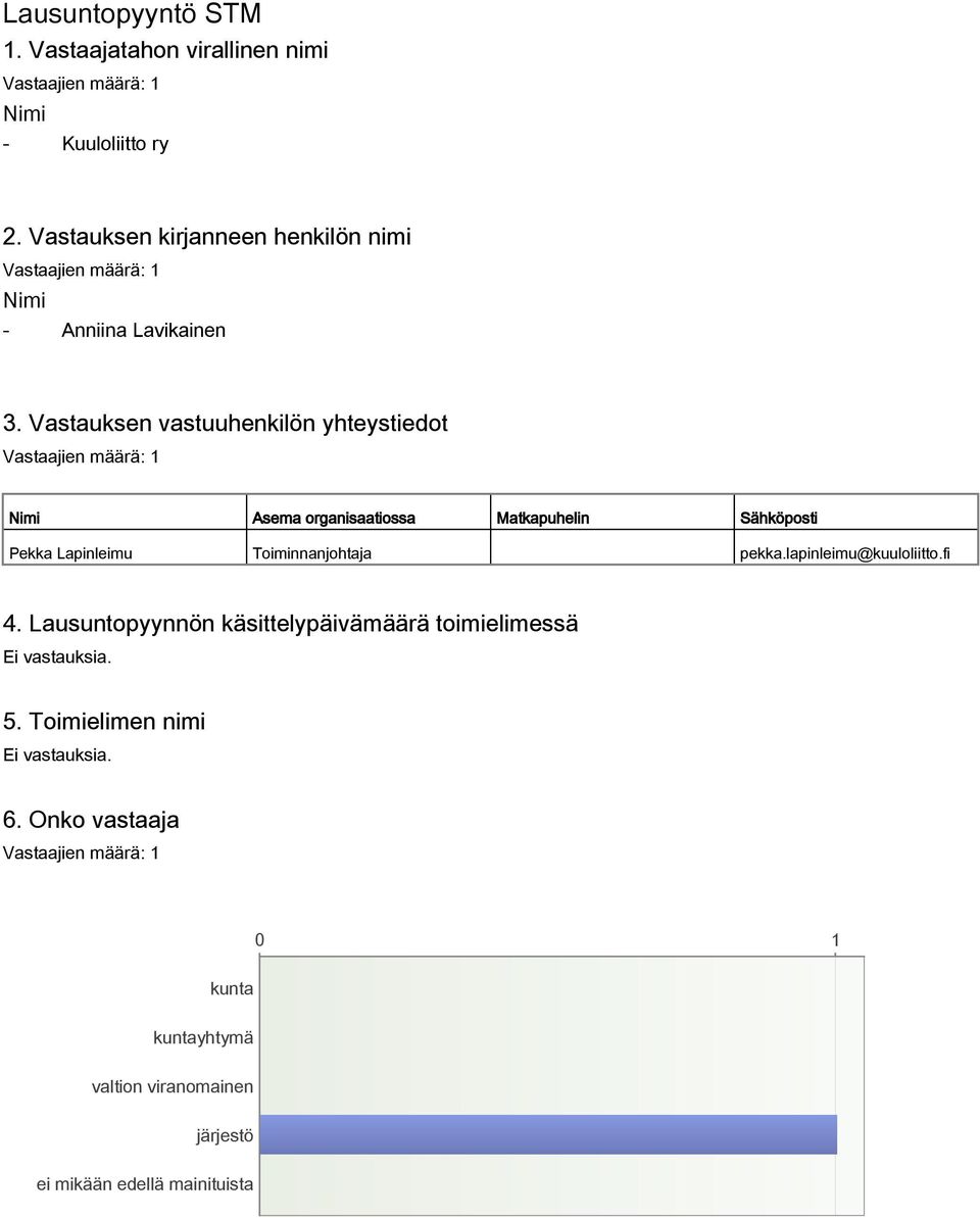 Vastauksen vastuuhenkilön yhteystiedot Nimi Asema organisaatiossa Matkapuhelin Sähköposti Pekka Lapinleimu