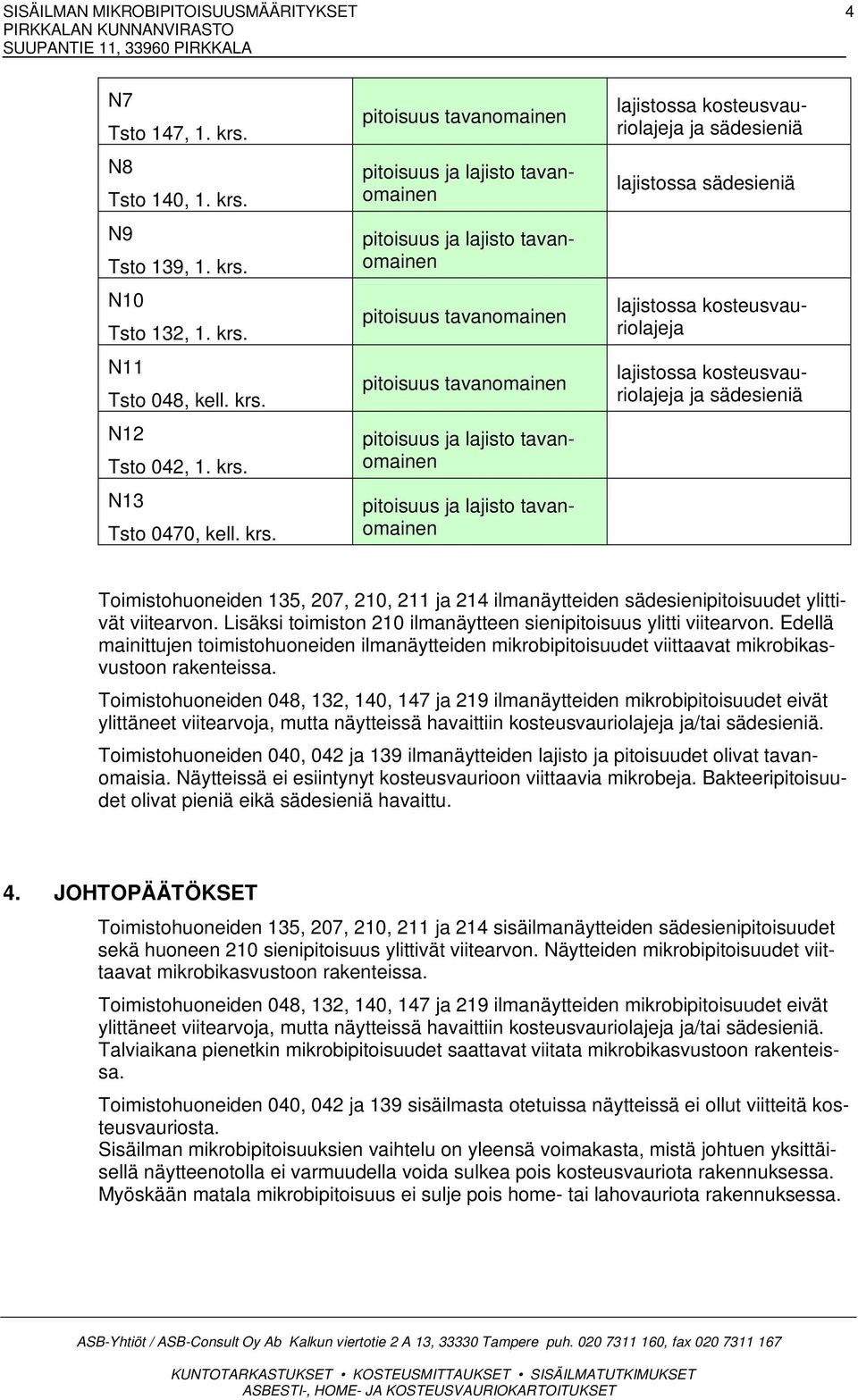 N9 Tsto 139, 1. krs.