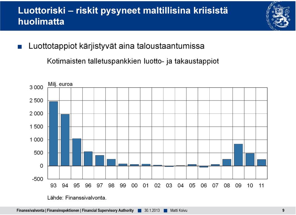 Luottotappiot kärjistyvät aina